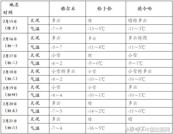 全年都有哪些时段高速免费,七月十五高速免费时间表