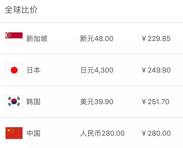 新加坡50元可以买到什么,在新加坡可以买到哪些奢侈品