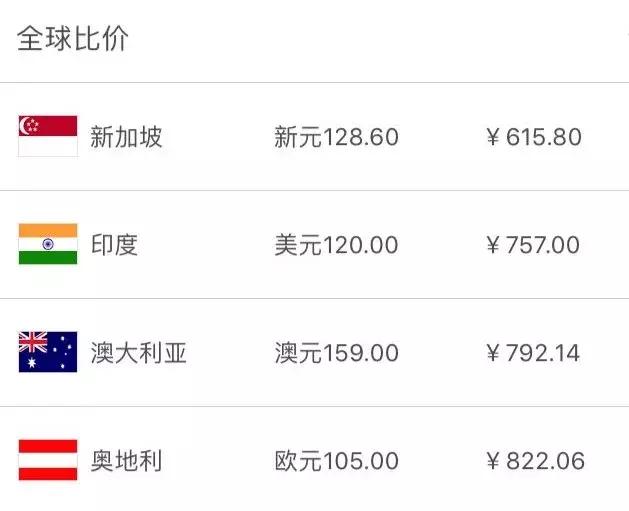 新加坡50元可以买到什么,在新加坡可以买到哪些奢侈品