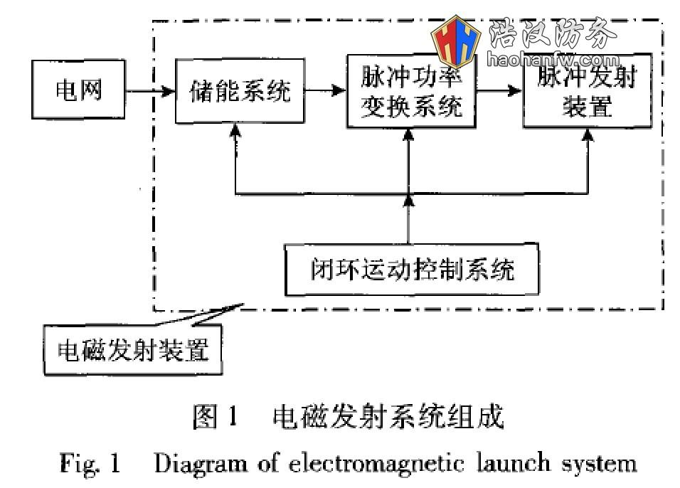 背后一座三峡都不够用的电磁轨道炮，是怎么装上船的？