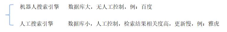 纯干货来了抖音搜索引擎算法,es搜索引擎入门教程