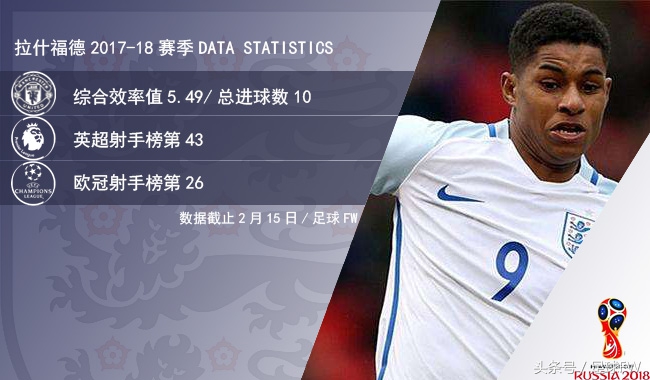 2018年世界杯英格兰凯恩集锦,2022世界杯英格兰哈里凯恩