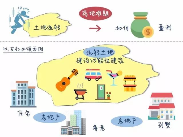 土地流转怎样合法,流转土地怎样办理用地规划许可