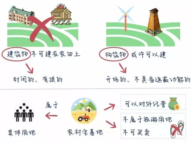 土地流转怎样合法,流转土地怎样办理用地规划许可