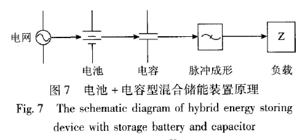 背后一座三峡都不够用的电磁轨道炮，是怎么装上船的？