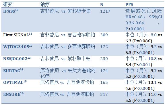郭嫦媛医生：病例分享——胃体病变