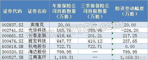 国家社保基金top20重仓股曝光,社保国家队重仓股名单