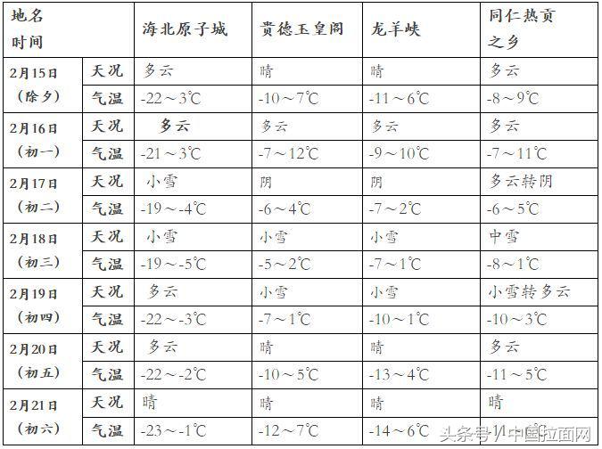 全年都有哪些时段高速免费,七月十五高速免费时间表