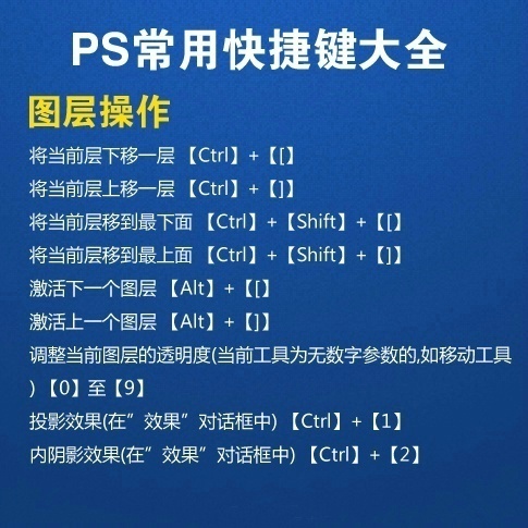 ps技巧常用快捷键大全及功能介绍,纯干货ps常用快捷键大全方便实用