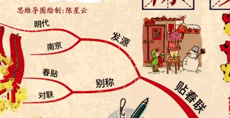 中国春节习俗思维导图|大年三十除夕夜！欢天喜地迎新年！