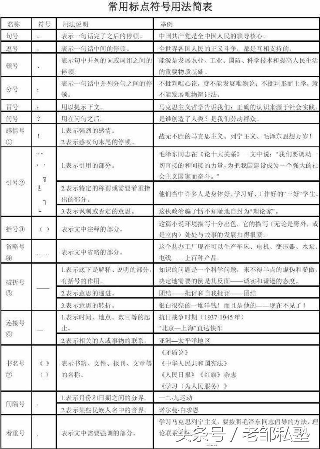 你猜出是哪种标点符号了吗,标点符号你不害怕吗