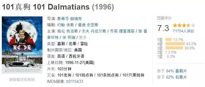 汪星人的电影完整版,十部不能错过的汪星人主题电影