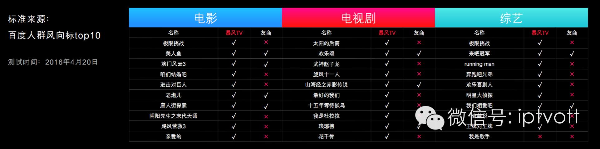 乐视躺枪暴风55吋全球首款VR电视2999元（附体验）