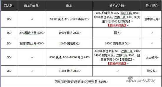 乖离性百万亚瑟王是pve吗,乖离性百万亚瑟王值不值得入手