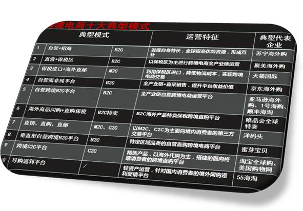 科普一下跨境电商,聊聊跨境电商那些事儿