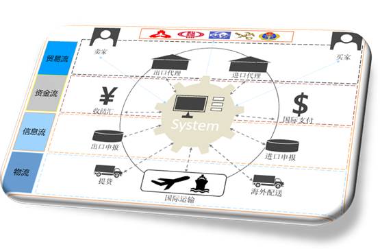 科普一下跨境电商,聊聊跨境电商那些事儿