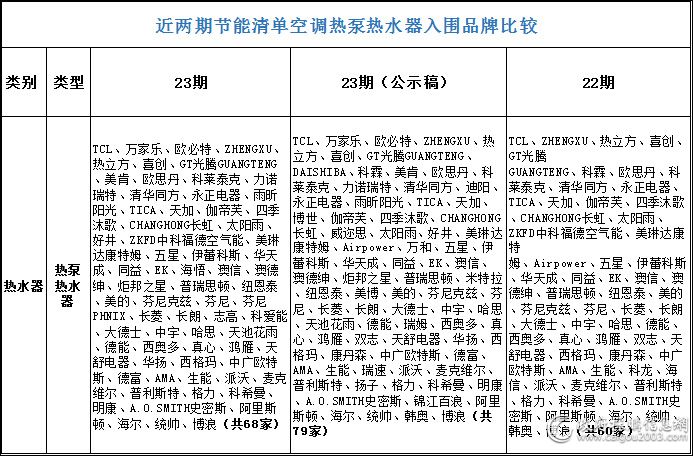 最新国家强制节能产品目录,最新一期节能产品目录表