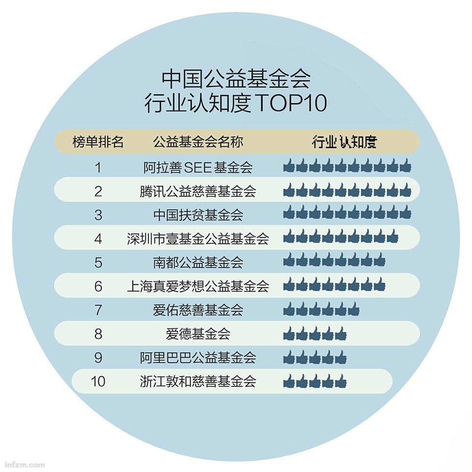 中国公益榜,中国公益品牌有哪些