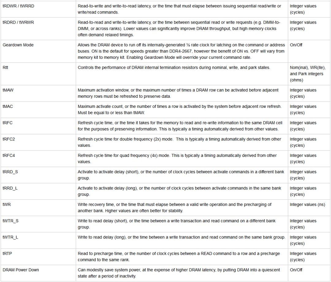 bios中如何对内存进行设置,bios没有内存设置选项