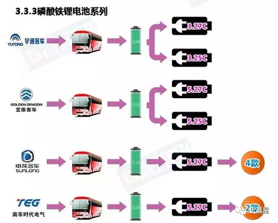 新能源商用车发展现状及未来趋势,新能源商用车未来市场分析