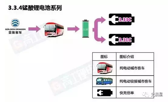 新能源商用车发展现状及未来趋势,新能源商用车未来市场分析