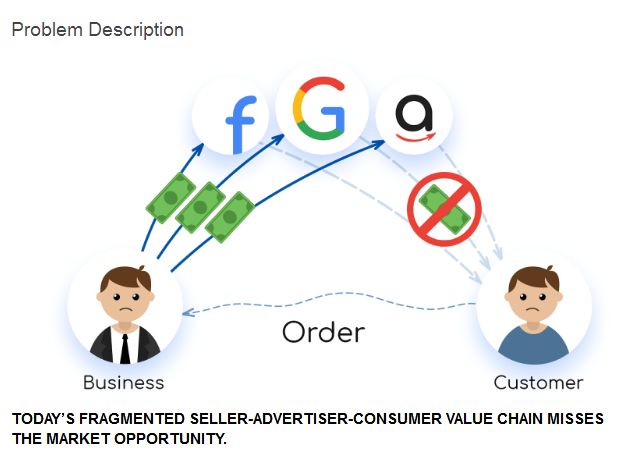 区块链如何颠覆传统行业,区块链如何颠覆音乐