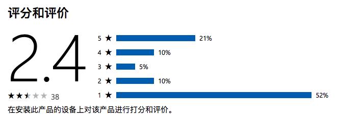 败局丨要拿100亿扶持CP，曾收购乐视游戏；现在团队解散，官网改*比卖**特币？