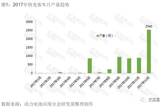 新能源商用车发展现状及未来趋势,新能源商用车未来市场分析