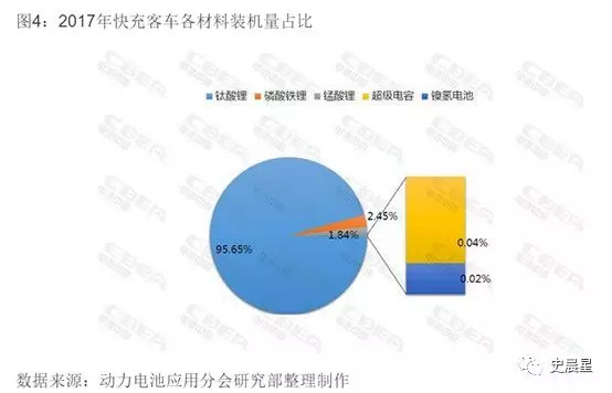 新能源商用车发展现状及未来趋势,新能源商用车未来市场分析