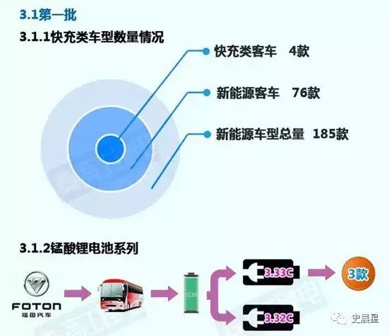 新能源商用车发展现状及未来趋势,新能源商用车未来市场分析