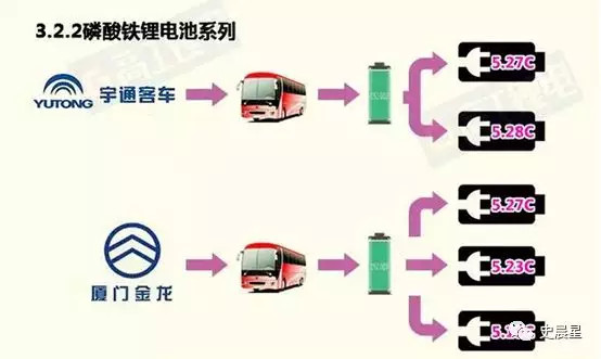 新能源商用车发展现状及未来趋势,新能源商用车未来市场分析
