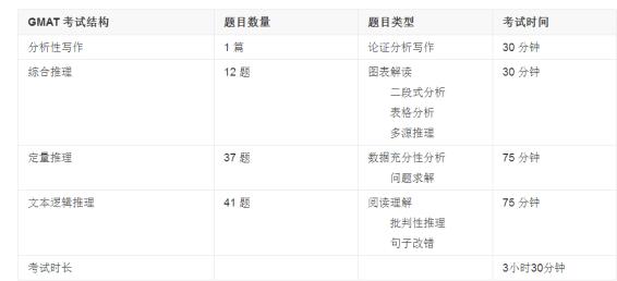 英国商学院硕士需要考gmat吗,英国商学院可以申请gmat吗