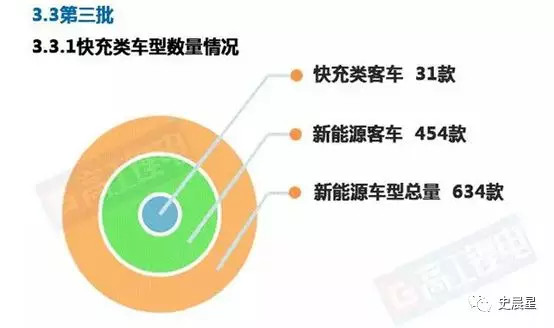 新能源商用车发展现状及未来趋势,新能源商用车未来市场分析