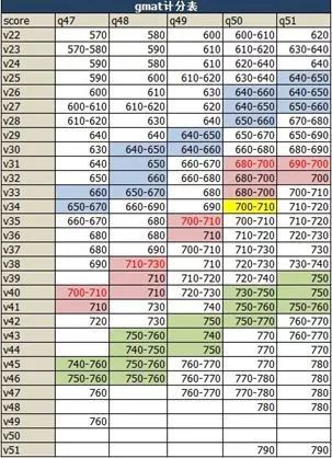 英国商学院硕士需要考gmat吗,英国商学院可以申请gmat吗