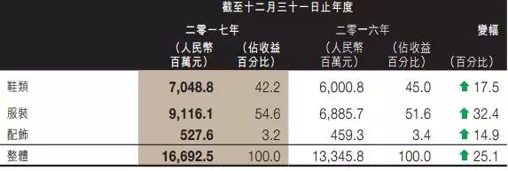 安踏收购puma品牌,安踏收购之后的关键动作