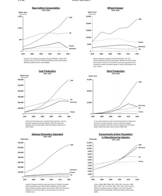 一战前欧洲列强怎样看待美国,二战后法国挑战美国霸权的影响