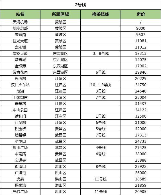 武汉地铁各线路排行榜,武汉地铁2号线时刻表全程时间2021