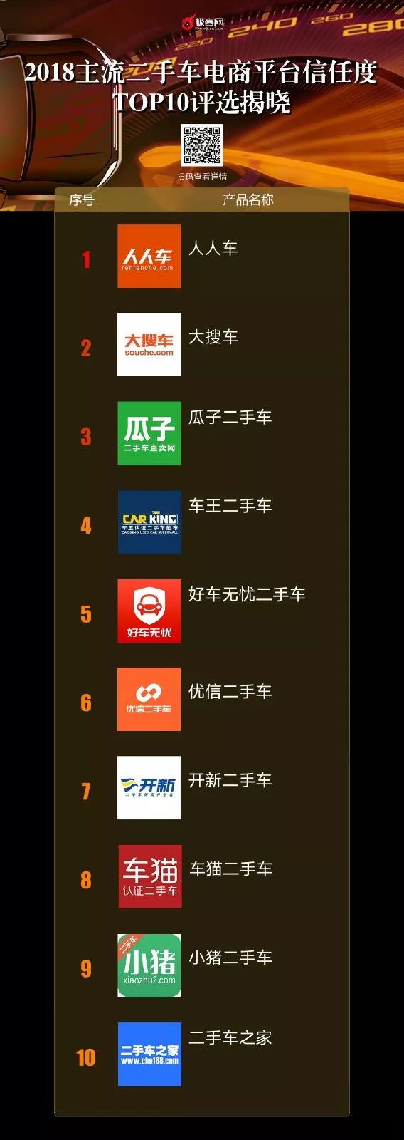 如何去选择一个靠谱二手车电商,值得信赖的二手车平台