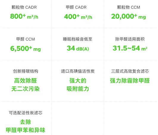 锤子空气净化器除味,锤子科技空气净化器能除甲醛吗