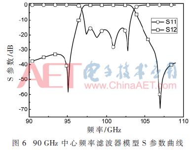 矩形波导滤波器,x波段波导滤波器