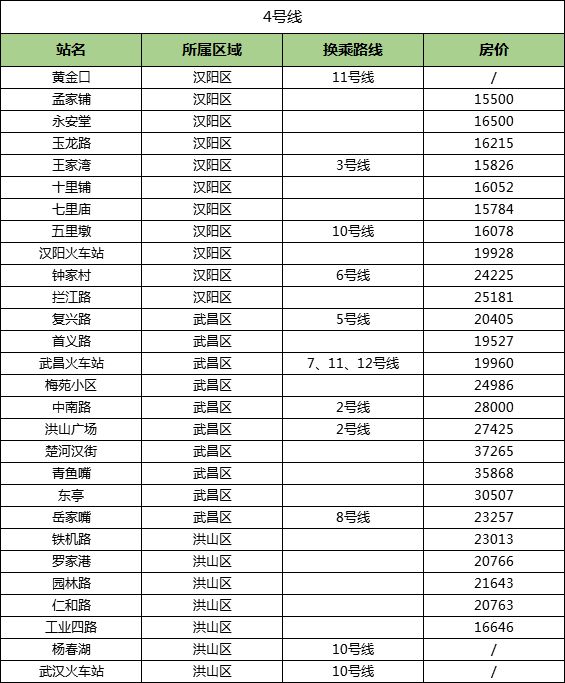 武汉地铁各线路排行榜,武汉地铁2号线时刻表全程时间2021
