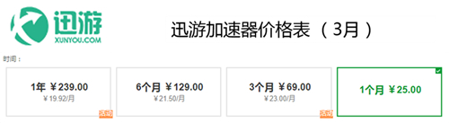 各个网游加速器价格对比,2020年pc网游加速器排行榜