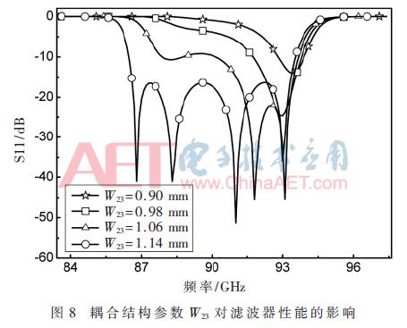矩形波导滤波器,x波段波导滤波器