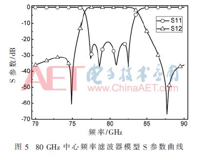 矩形波导滤波器,x波段波导滤波器