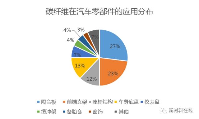世界碳纤维生产三大巨头,碳纤维行业现状和前景