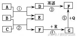 初三化学推断题方法与解题技巧,化学推断题的解题技巧初中