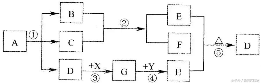 初三化学推断题方法与解题技巧,化学推断题的解题技巧初中