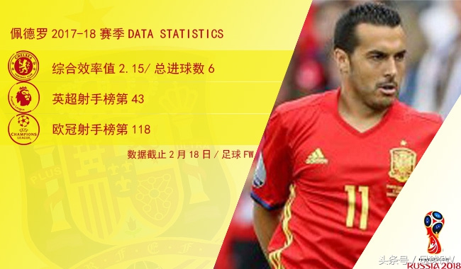 西班牙前锋莫拉塔,2018年世界杯总决赛本泽马