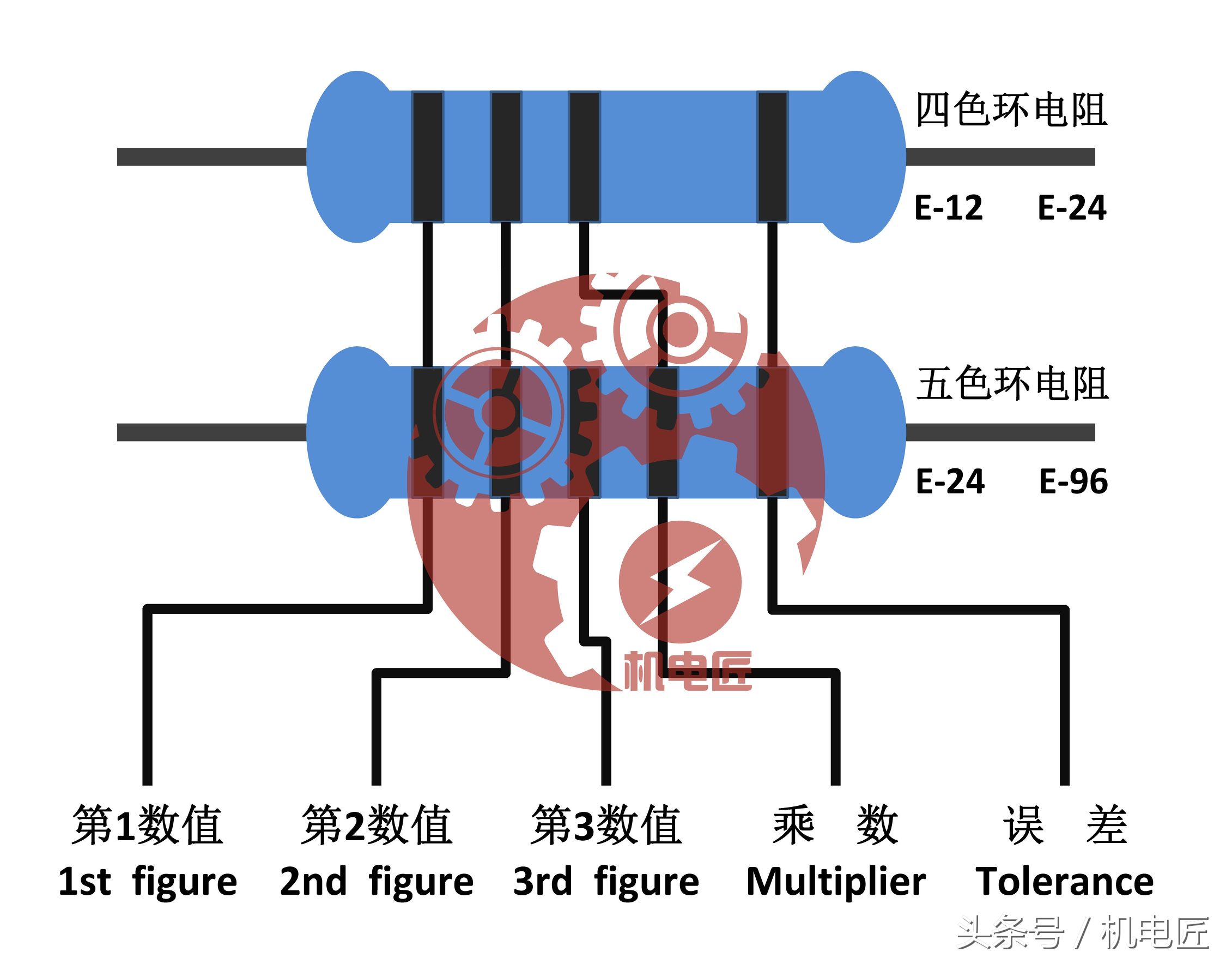 电阻色环怎么读得更准,色环电阻从哪一头开始识别