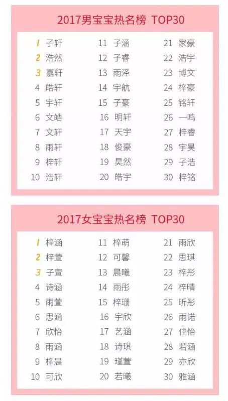 信不信？我一看你的名字就知道你是哪个省的人！